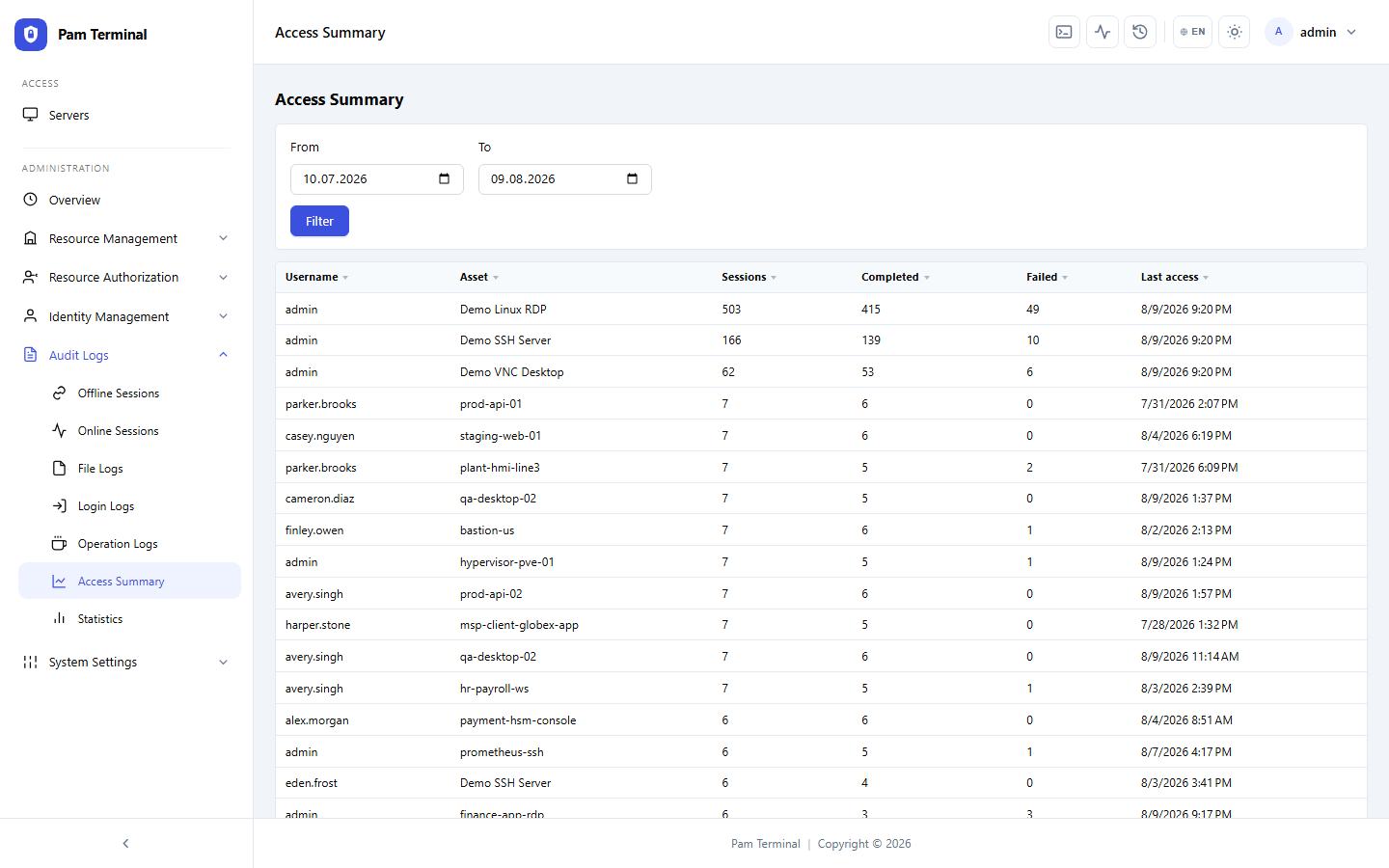 Access summary for multi-tenant privileged paths