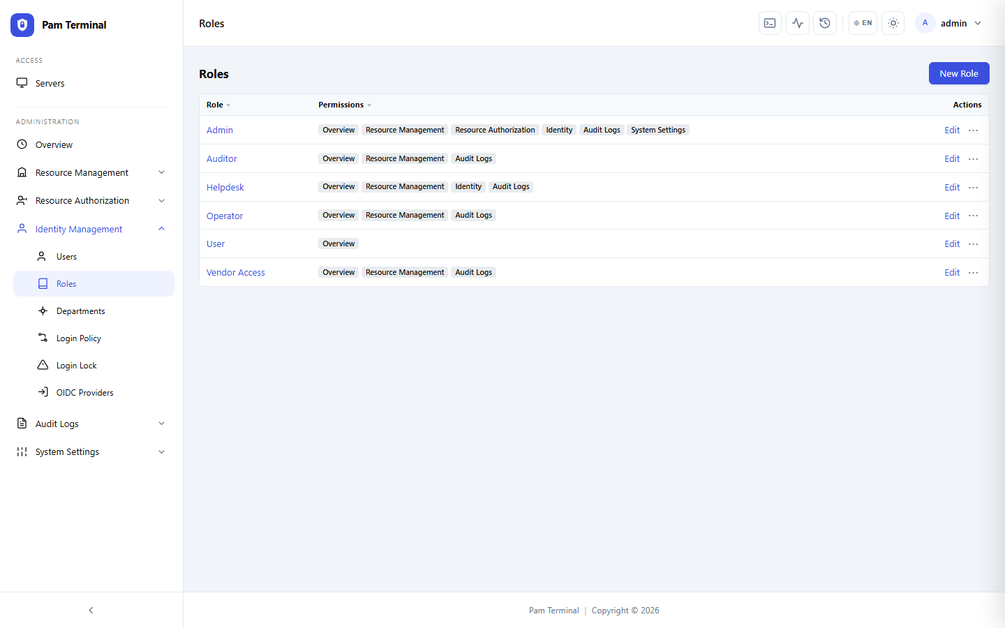Roles and authorization panel